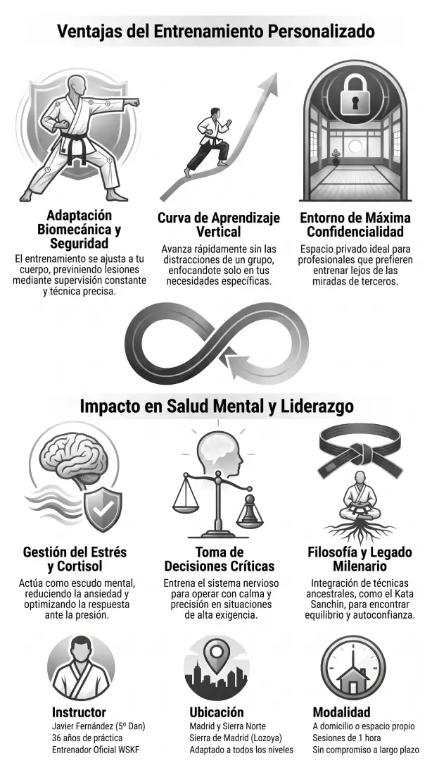 ventajas del entrenamiento personalizado en karate